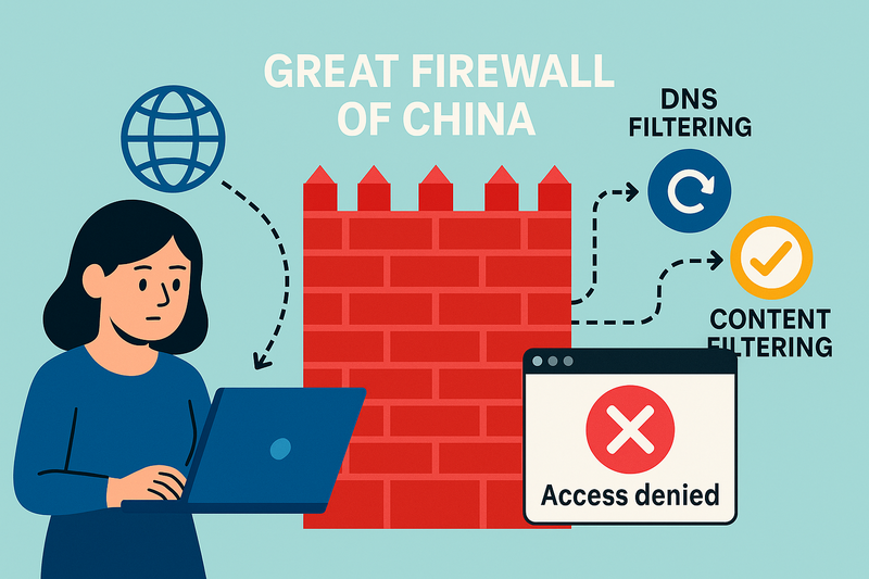 china_firewall